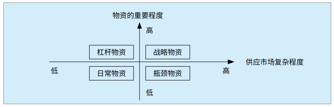 卡拉傑克矩陣